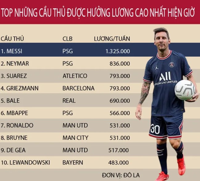 Tìm Hiểu Những Gã Khổng Lồ Tài Chính Trong Bóng Đá